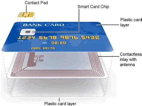 iso standard smart card|About Smart Cards .